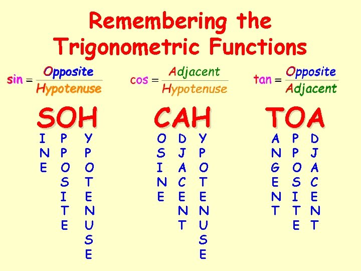 Remembering the Trigonometric Functions SOH I P N P E O S I T