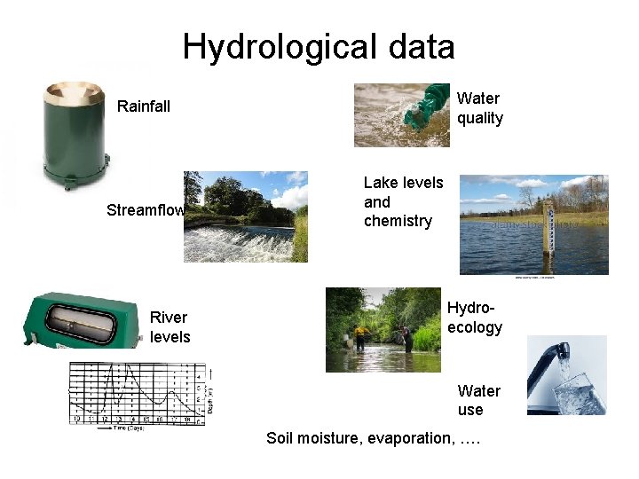 Hydrological data Water quality Rainfall Streamflow River levels Lake levels and chemistry Hydroecology Water