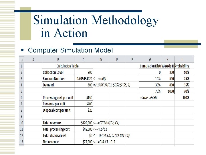 Simulation Methodology in Action w Computer Simulation Model 