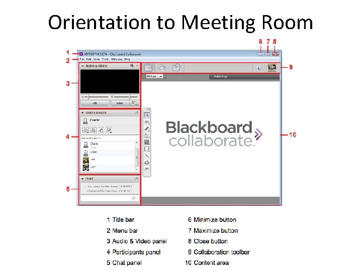 Orientation to Meeting Room 