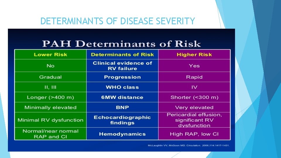 DETERMINANTS OF DISEASE SEVERITY 