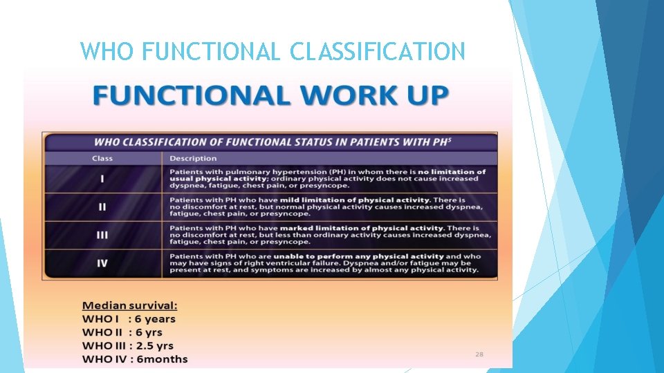 WHO FUNCTIONAL CLASSIFICATION 