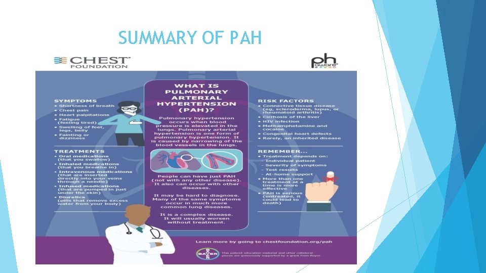 SUMMARY OF PAH 