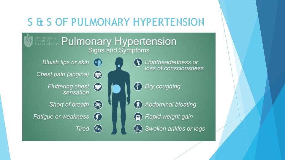 S & S OF PULMONARY HYPERTENSION 