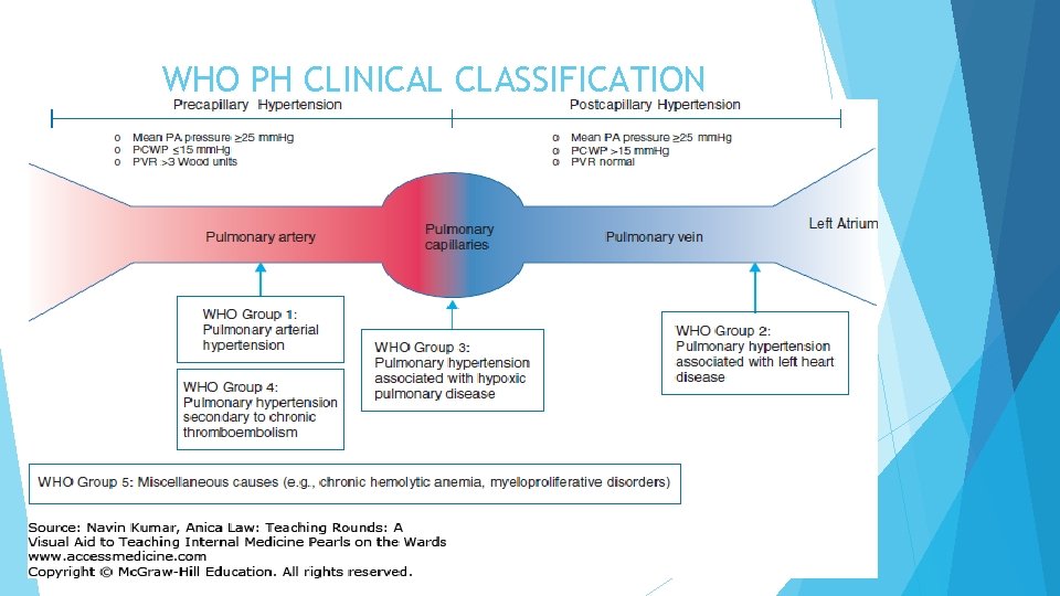 WHO PH CLINICAL CLASSIFICATION 
