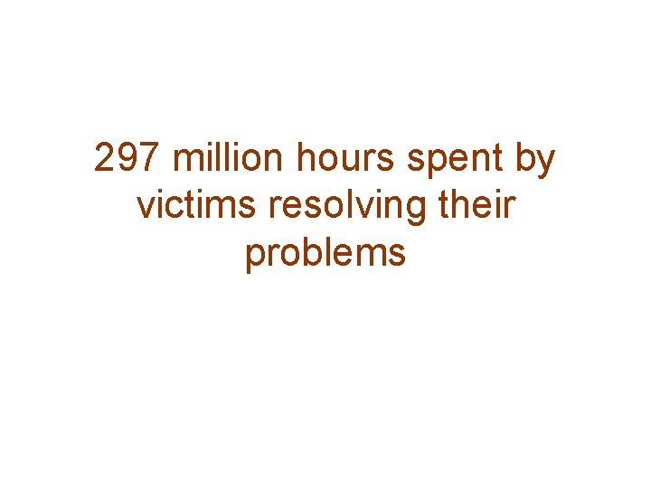 297 million hours spent by victims resolving their problems 