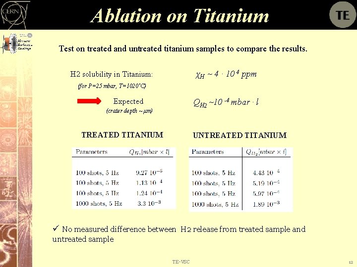 Ablation on Titanium Test on treated and untreated titanium samples to compare the results.