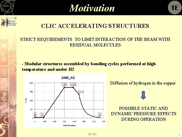 Motivation CLIC ACCELERATING STRUCTURES STRICT REQUIREMENTS TO LIMIT INTERACTION OF THE BEAM WITH RESIDUAL