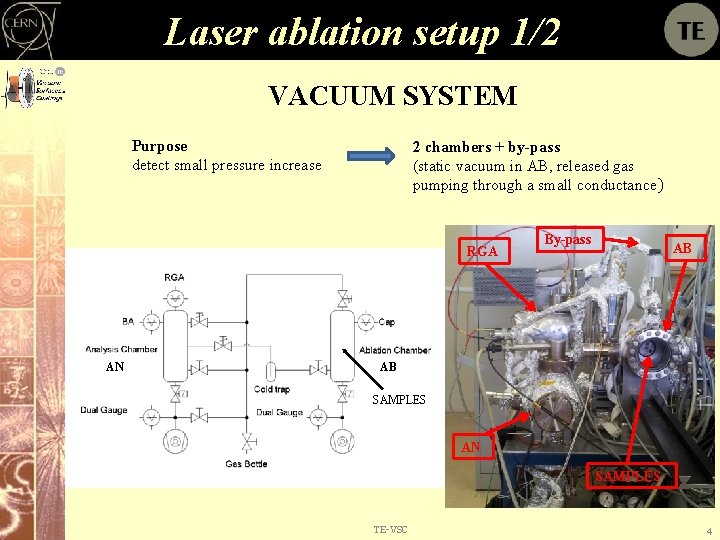 Laser ablation setup 1/2 VACUUM SYSTEM Purpose detect small pressure increase 2 chambers +
