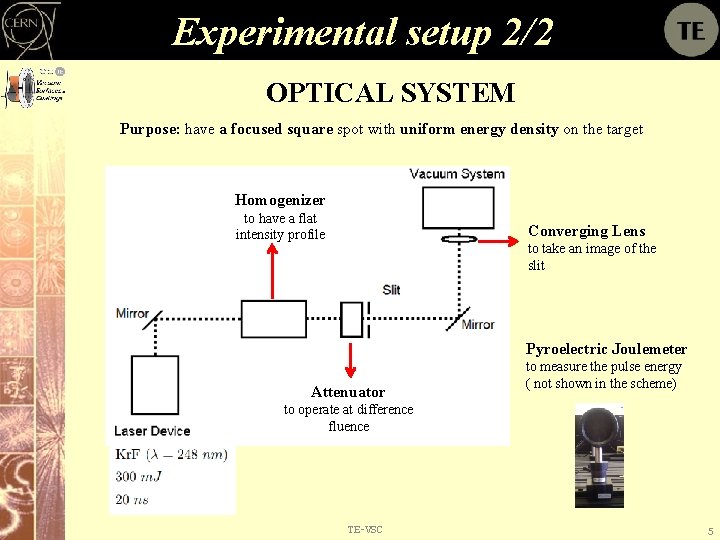 Experimental setup 2/2 OPTICAL SYSTEM Purpose: have a focused square spot with uniform energy
