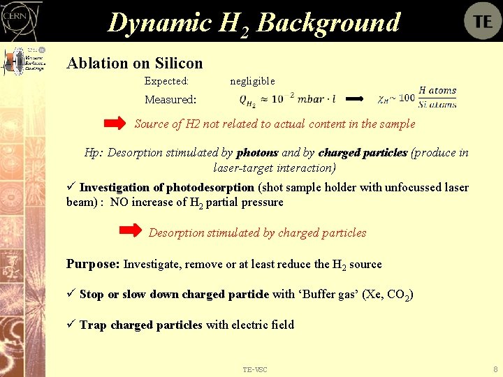 Dynamic H 2 Background Ablation on Silicon Expected: Measured: negligible Source of H 2