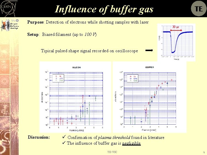 Influence of buffer gas Purpose: Detection of electrons while shotting samples with laser 30