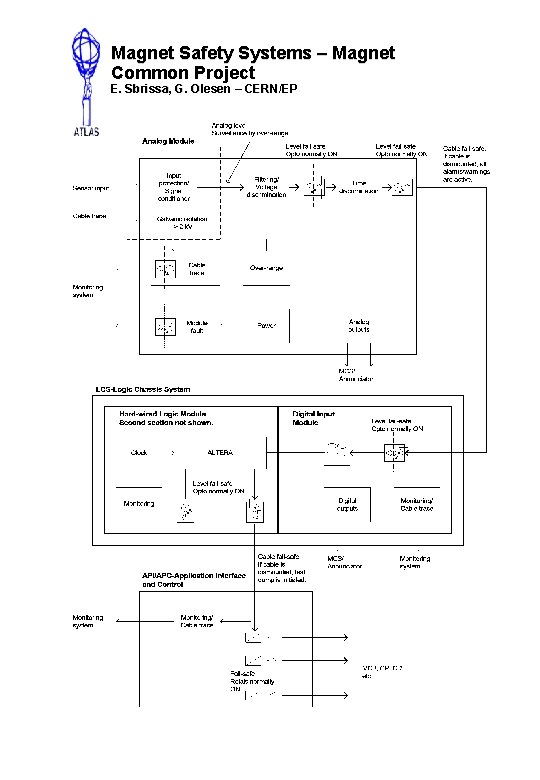 Magnet Safety Systems – Magnet Common Project E. Sbrissa, G. Olesen – CERN/EP 