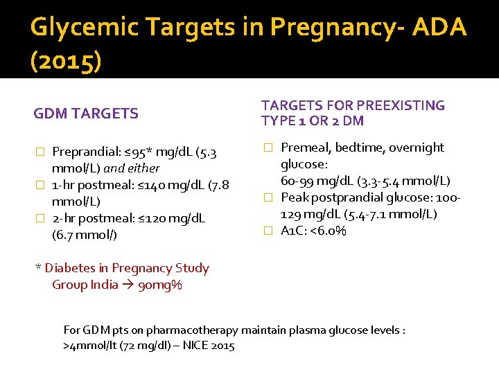 Glycemic Targets in Pregnancy- ADA (2015) GDM TARGETS Preprandial: ≤ 95* mg/d. L (5.