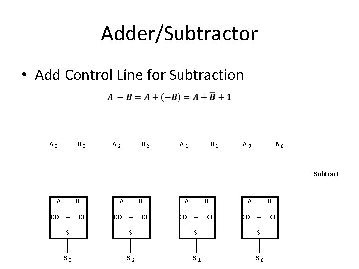 Adder/Subtractor • Add Control Line for Subtraction A 3 B 3 A 2 B