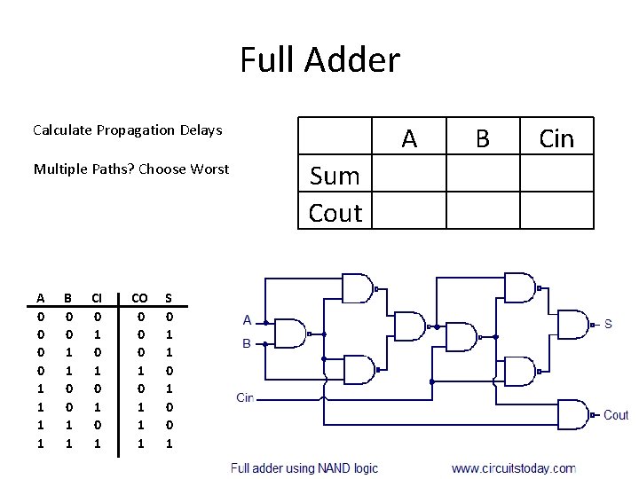 Full Adder A Calculate Propagation Delays Multiple Paths? Choose Worst A 0 0 1