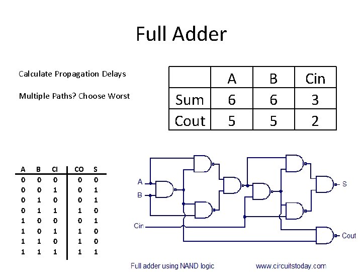 Full Adder Calculate Propagation Delays Multiple Paths? Choose Worst A 0 0 1 1