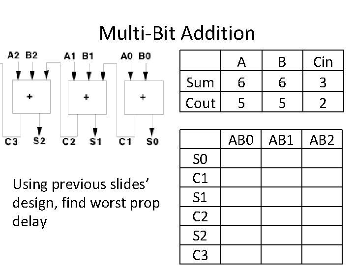 Multi-Bit Addition Sum Cout A 6 5 B 6 5 Cin 3 2 AB