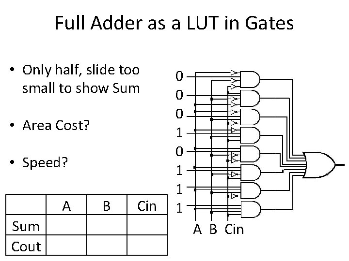 Full Adder as a LUT in Gates • Only half, slide too small to