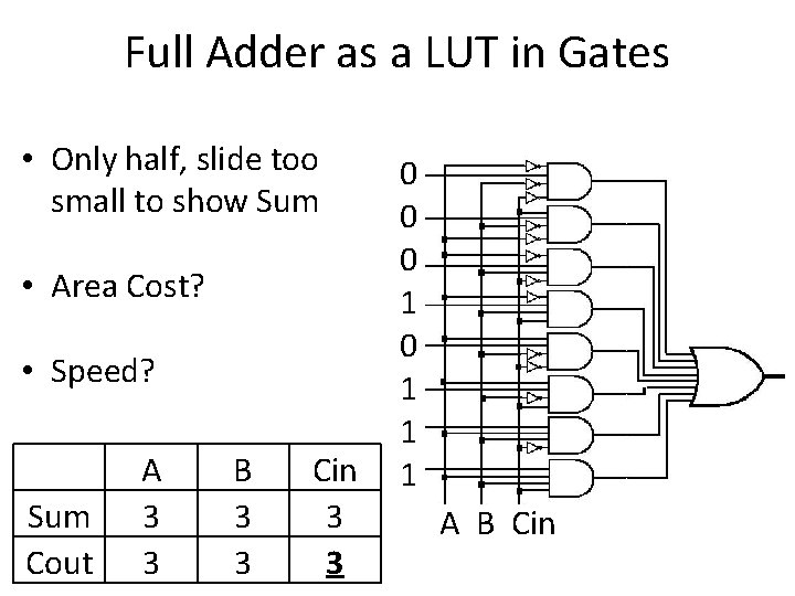 Full Adder as a LUT in Gates • Only half, slide too small to