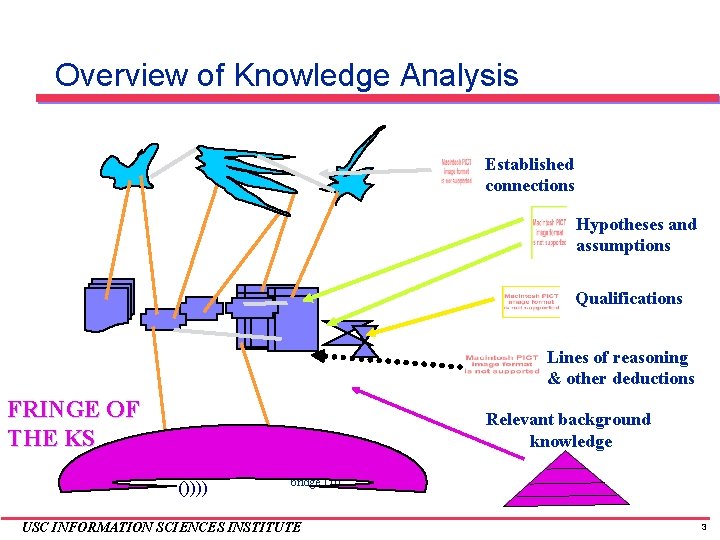 Overview of Knowledge Analysis Established connections Hypotheses and assumptions Qualifications Lines of reasoning &