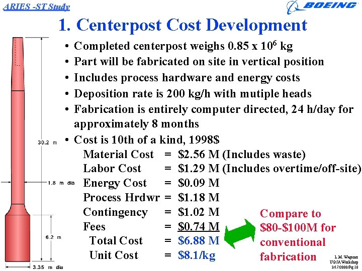 ARIES -ST Study 1. Centerpost Cost Development • • • Completed centerpost weighs 0.