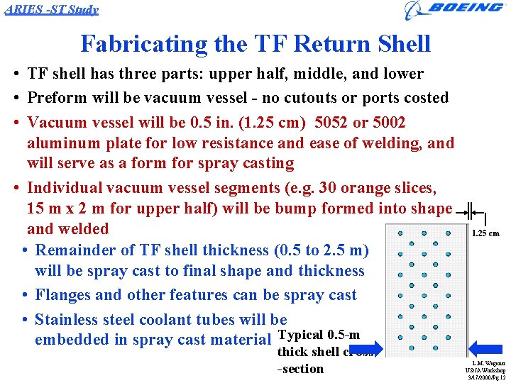 ARIES -ST Study Fabricating the TF Return Shell • TF shell has three parts: