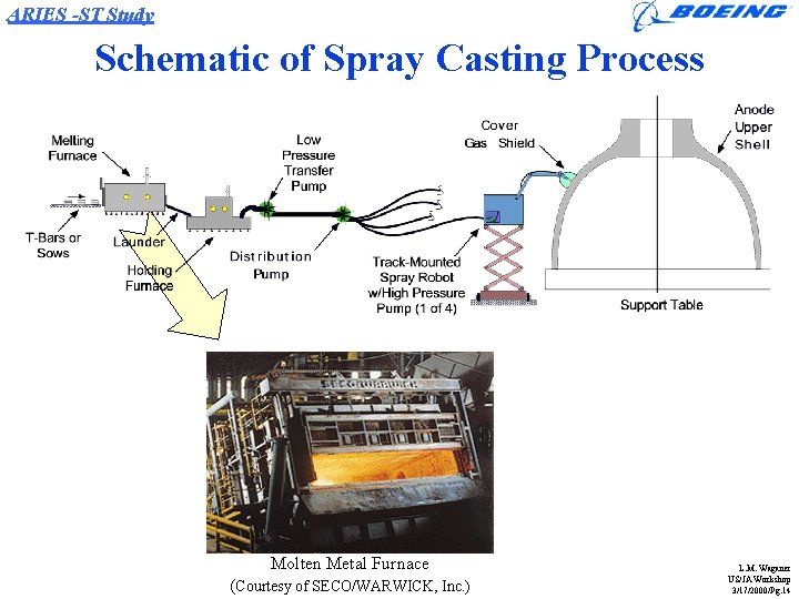 ARIES -ST Study Schematic of Spray Casting Process Molten Metal Furnace (Courtesy of SECO/WARWICK,