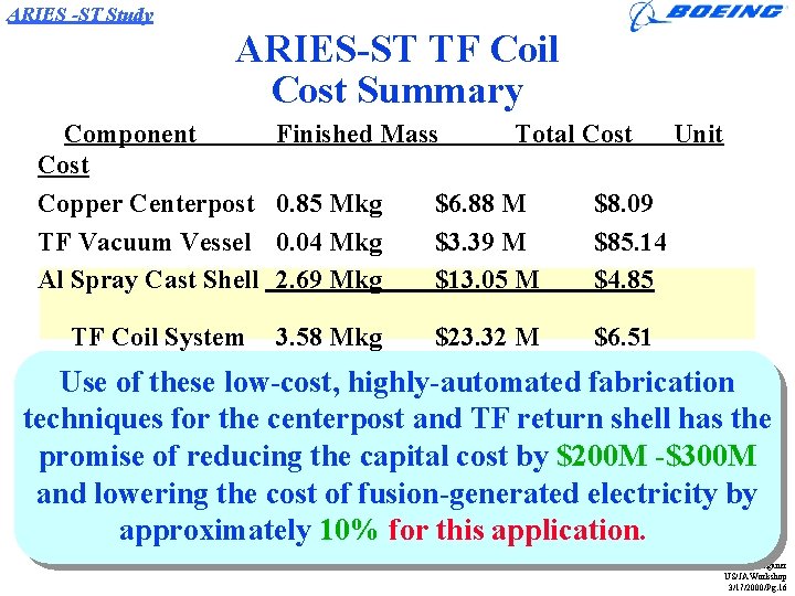 ARIES -ST Study ARIES-ST TF Coil Cost Summary Component Cost Copper Centerpost TF Vacuum