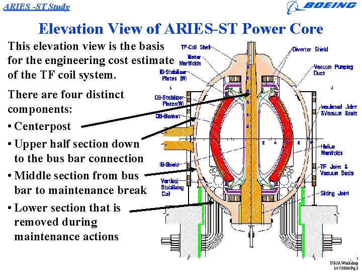 ARIES -ST Study Elevation View of ARIES-ST Power Core This elevation view is the