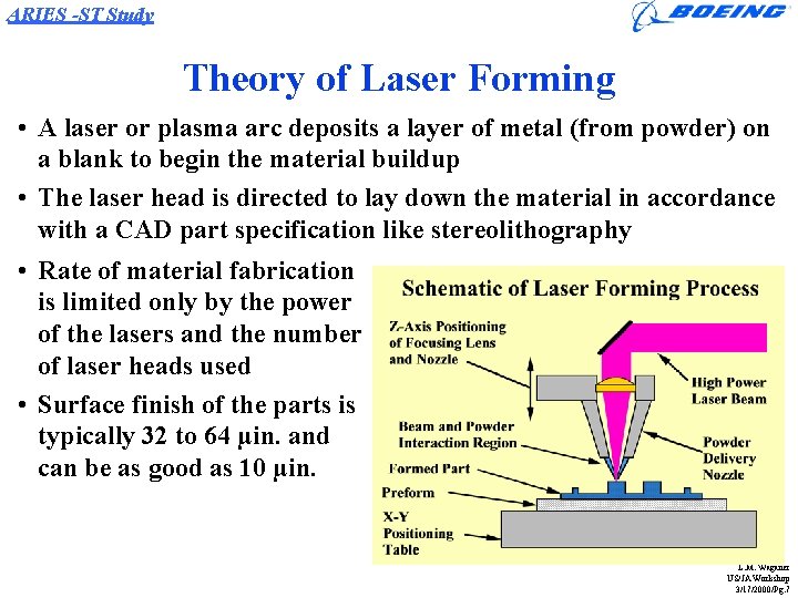 ARIES -ST Study Theory of Laser Forming • A laser or plasma arc deposits