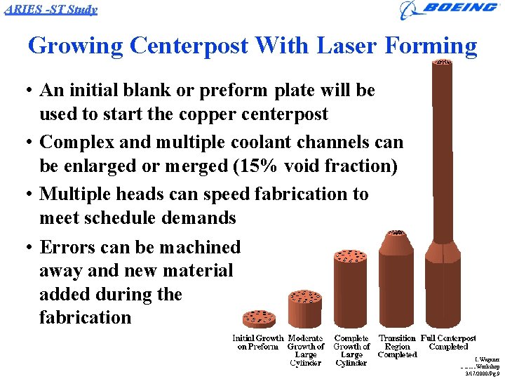 ARIES -ST Study Growing Centerpost With Laser Forming • An initial blank or preform