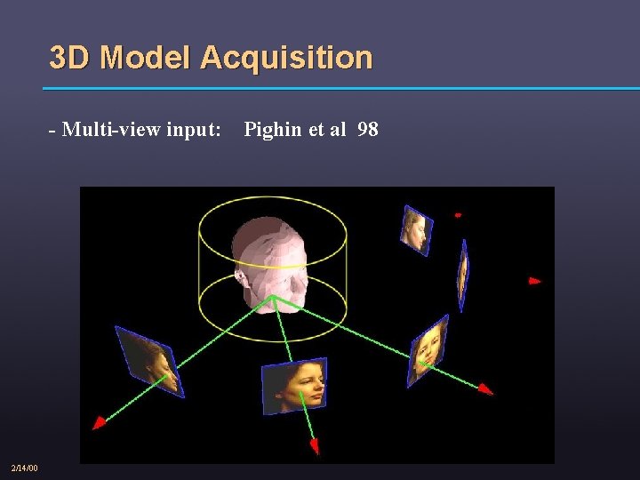 3 D Model Acquisition - Multi-view input: 2/14/00 Pighin et al 98 