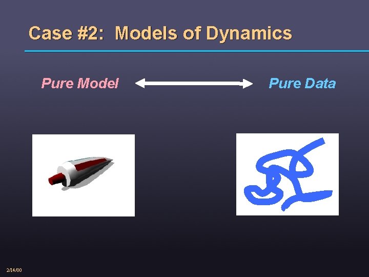 Case #2: Models of Dynamics Pure Model 2/14/00 Pure Data 