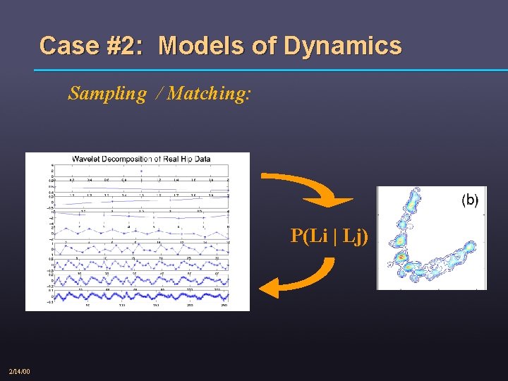 Case #2: Models of Dynamics Sampling / Matching: P(Li | Lj) 2/14/00 