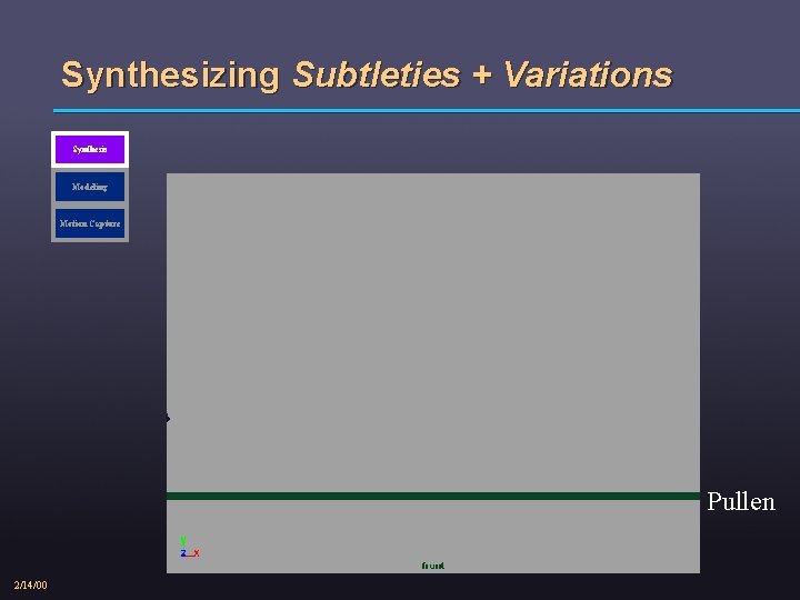 Synthesizing Subtleties + Variations Synthesis Modeling Motion Capture Kathy Pullen 2/14/00 