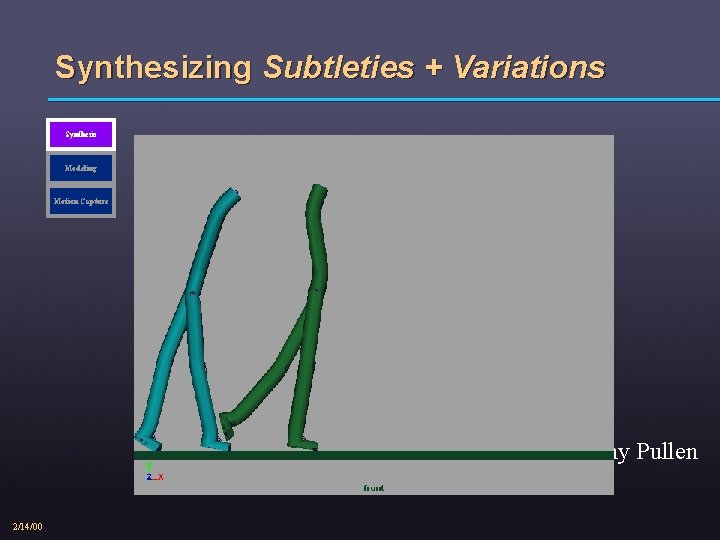 Synthesizing Subtleties + Variations Synthesis Modeling Motion Capture Kathy Pullen 2/14/00 