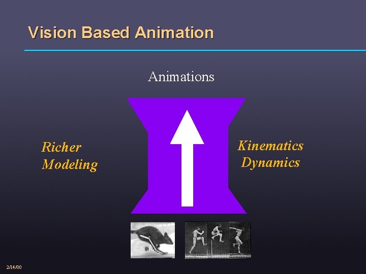 Vision Based Animations Richer Modeling 2/14/00 Kinematics Dynamics 