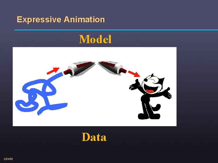 Expressive Animation Model Data 2/14/00 