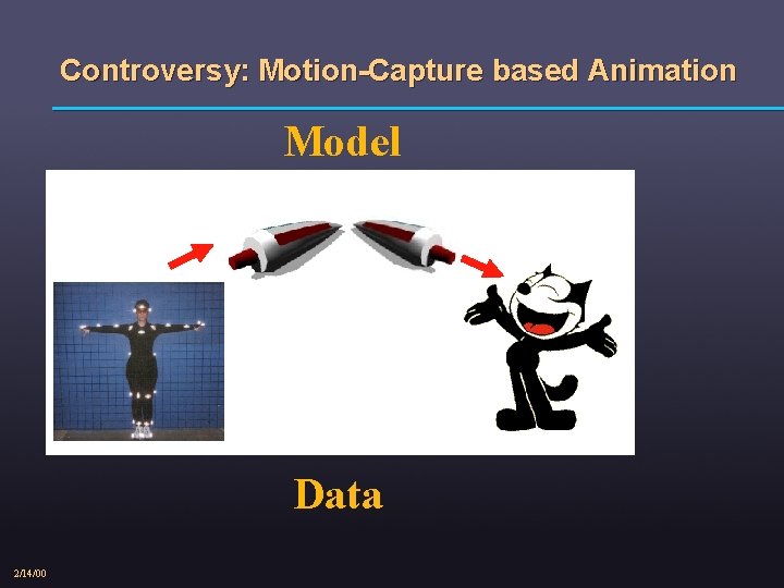 Controversy: Motion-Capture based Animation Model Data 2/14/00 