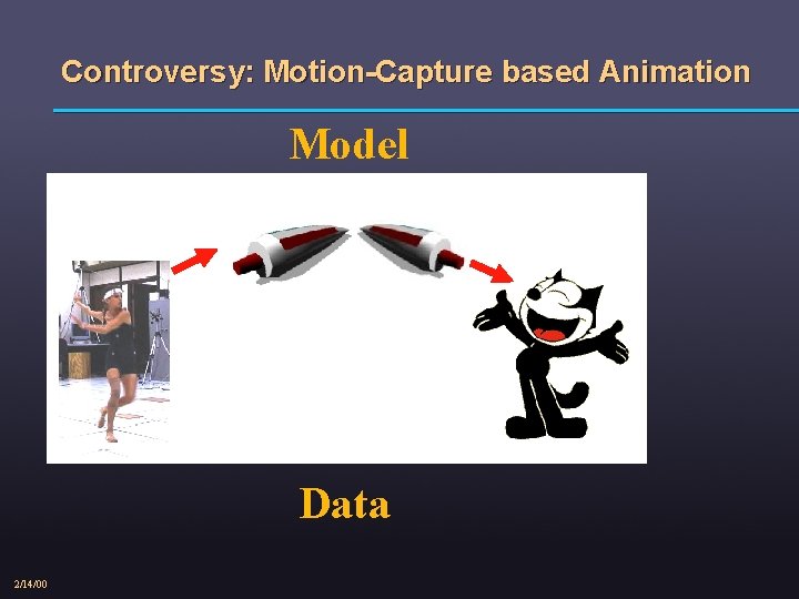 Controversy: Motion-Capture based Animation Model Data 2/14/00 