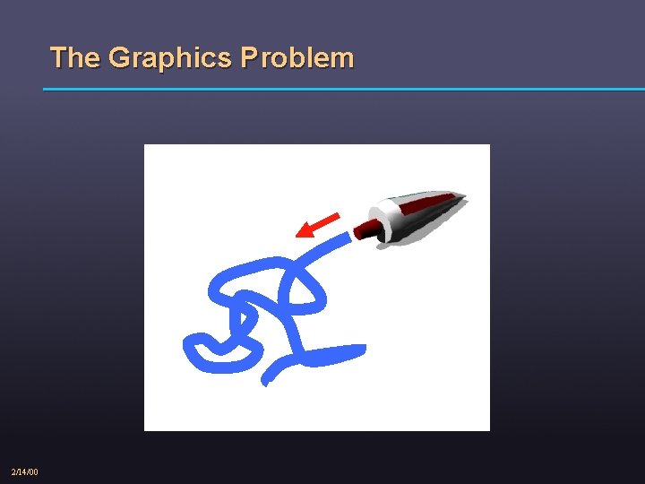 The Graphics Problem 2/14/00 