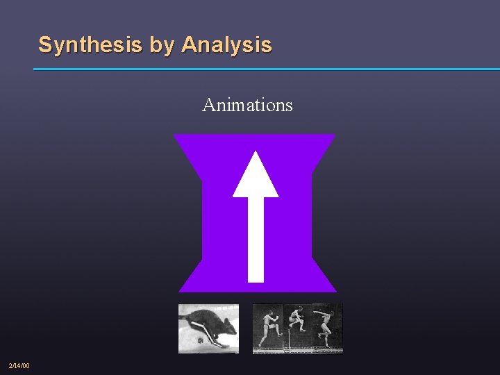 Synthesis by Analysis Animations 2/14/00 