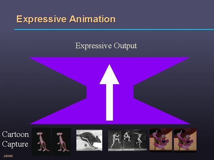 Expressive Animation Expressive Output Cartoon Capture 2/14/00 