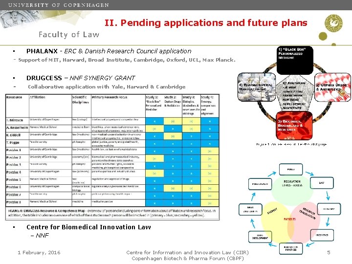 II. Pending applications and future plans • - PHALANX - ERC & Danish Research