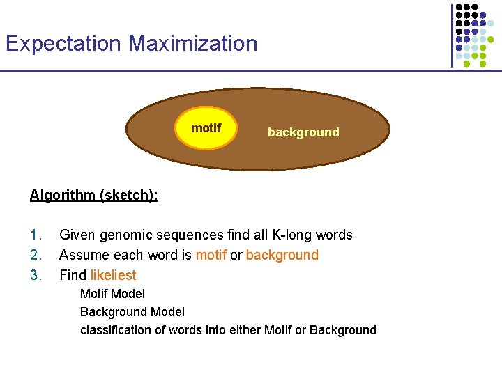 Expectation Maximization motif All K-long background words Algorithm (sketch): 1. 2. 3. Given genomic