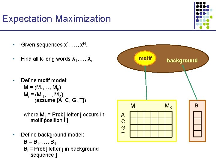 Expectation Maximization • Given sequences x 1, …, x. N, • Find all k-long