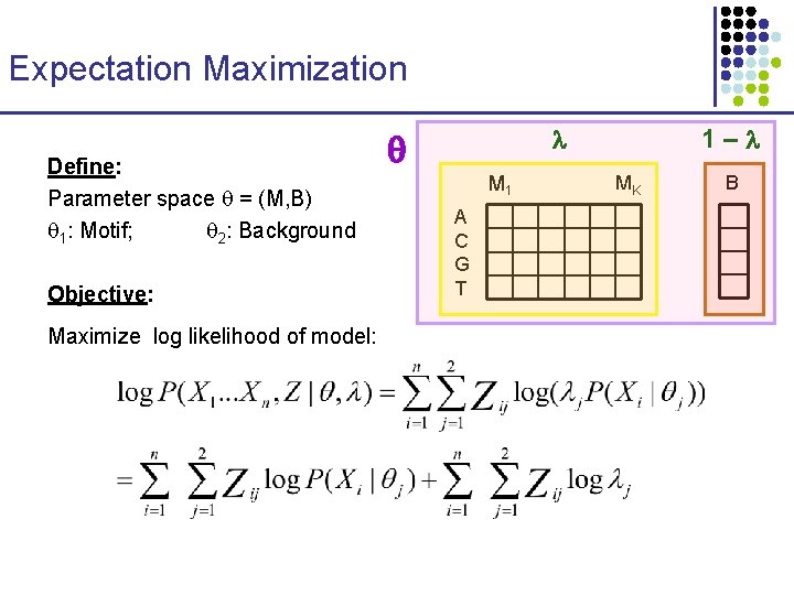 Expectation Maximization Define: Parameter space = (M, B) 1: Motif; 2: Background Objective: Maximize