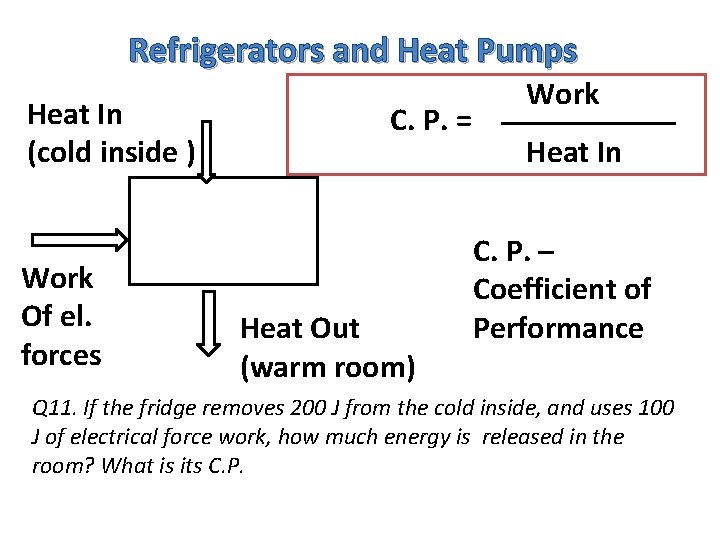 Refrigerators and Heat Pumps Heat In (cold inside ) Work Of el. forces C.