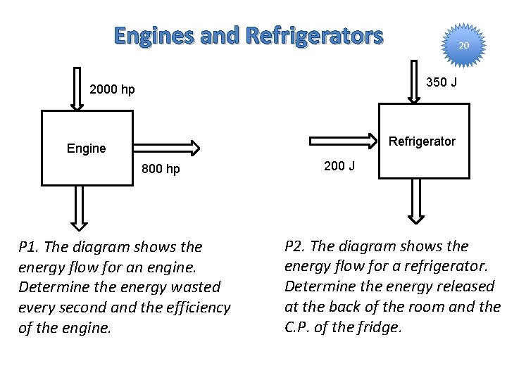 Engines and Refrigerators 20 350 J 2000 hp Refrigerator Engine 800 hp P 1.